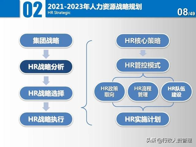 名企三年項目規(guī)劃分解表.XLS（企業(yè)三年規(guī)劃書）