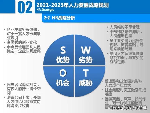 名企三年項目規(guī)劃分解表.XLS（企業(yè)三年規(guī)劃書）