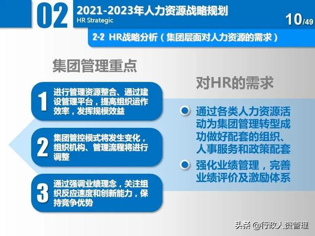 名企三年項目規(guī)劃分解表.XLS（企業(yè)三年規(guī)劃書）