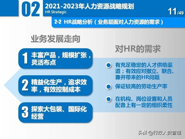 名企三年項目規(guī)劃分解表.XLS（企業(yè)三年規(guī)劃書）