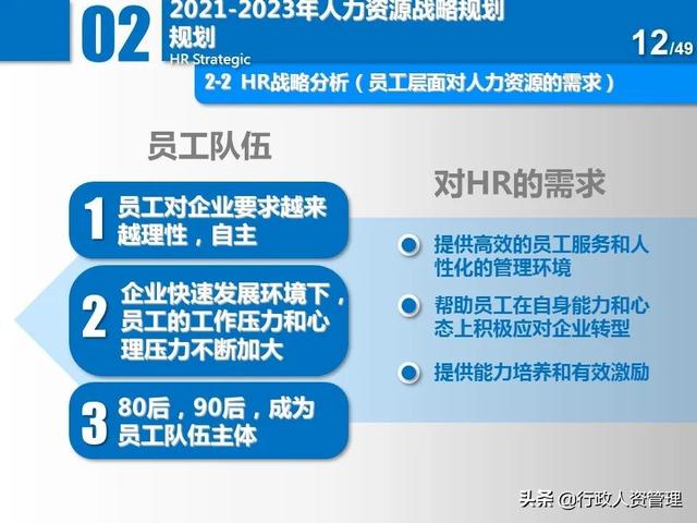 名企三年項目規(guī)劃分解表.XLS（企業(yè)三年規(guī)劃書）