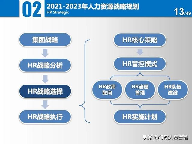 名企三年項目規(guī)劃分解表.XLS（企業(yè)三年規(guī)劃書）