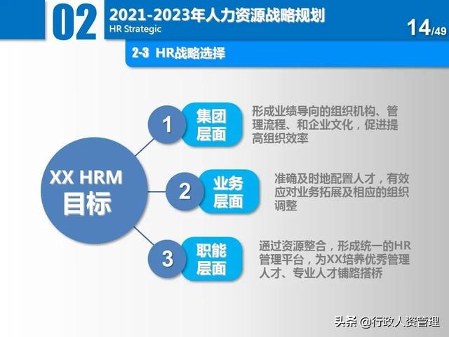 名企三年項目規(guī)劃分解表.XLS（企業(yè)三年規(guī)劃書）