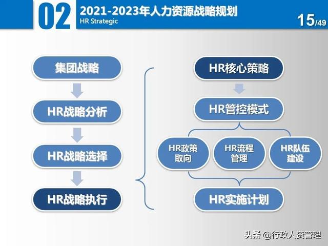 名企三年項目規(guī)劃分解表.XLS（企業(yè)三年規(guī)劃書）