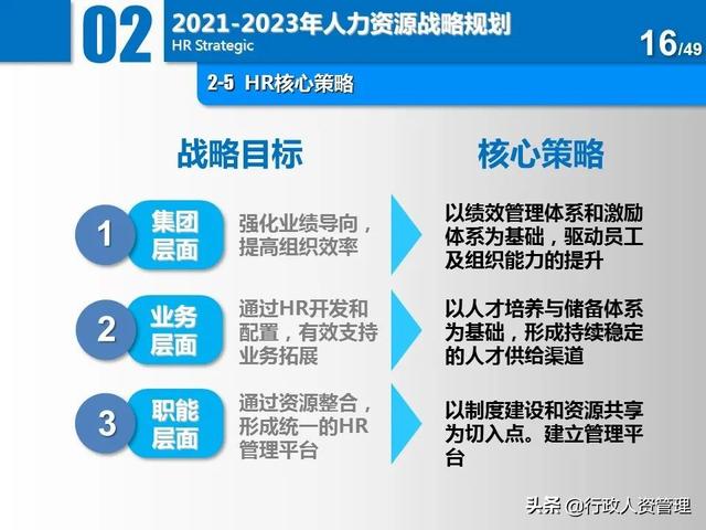 名企三年項目規(guī)劃分解表.XLS（企業(yè)三年規(guī)劃書）