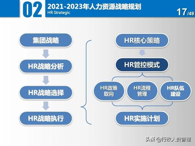 名企三年項目規(guī)劃分解表.XLS（企業(yè)三年規(guī)劃書）