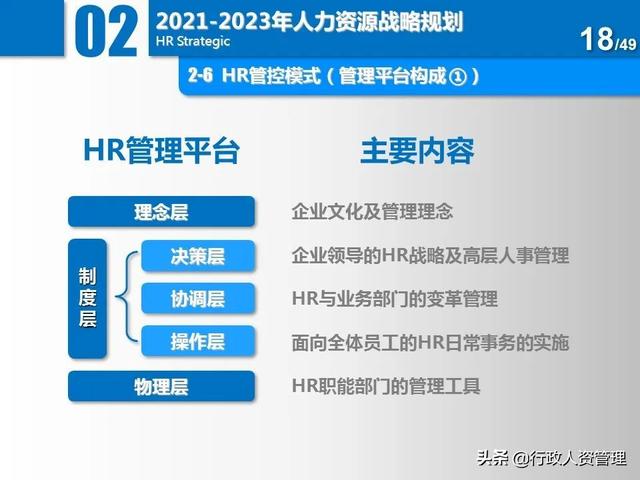 名企三年項目規(guī)劃分解表.XLS（企業(yè)三年規(guī)劃書）