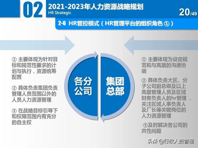 名企三年項目規(guī)劃分解表.XLS（企業(yè)三年規(guī)劃書）