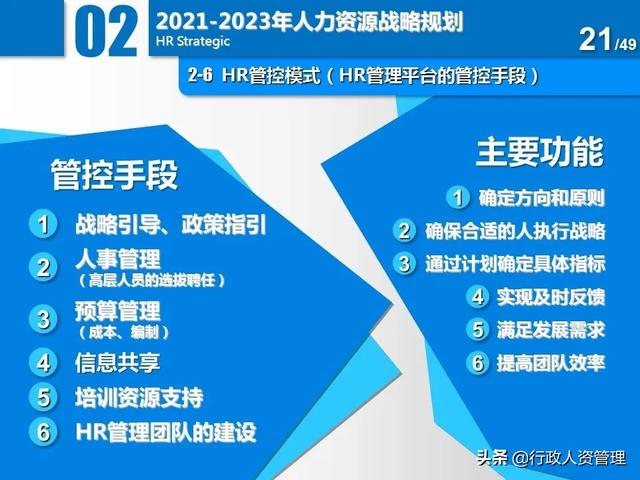 名企三年項目規(guī)劃分解表.XLS（企業(yè)三年規(guī)劃書）