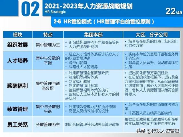 名企三年項目規(guī)劃分解表.XLS（企業(yè)三年規(guī)劃書）