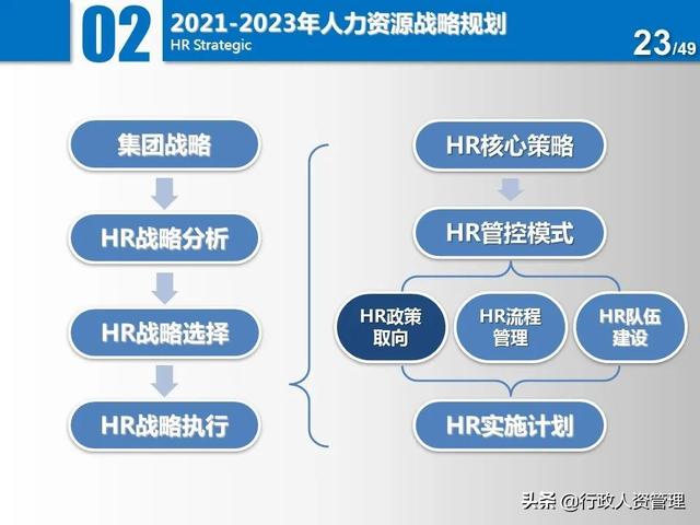 名企三年項目規(guī)劃分解表.XLS（企業(yè)三年規(guī)劃書）