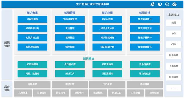 如何高效利用知識(shí)、提高問(wèn)題解決效率，從而提升服務(wù)效率和質(zhì)量？