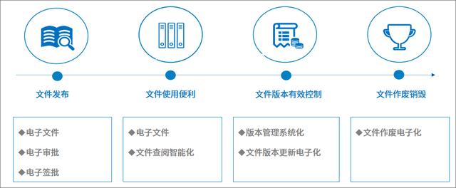 如何高效利用知識(shí)、提高問(wèn)題解決效率，從而提升服務(wù)效率和質(zhì)量？