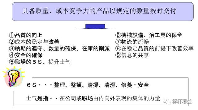 看板管理，讓管理看得見！「標(biāo)桿精益」（看板拉動(dòng)是精益管理的最終目標(biāo)）