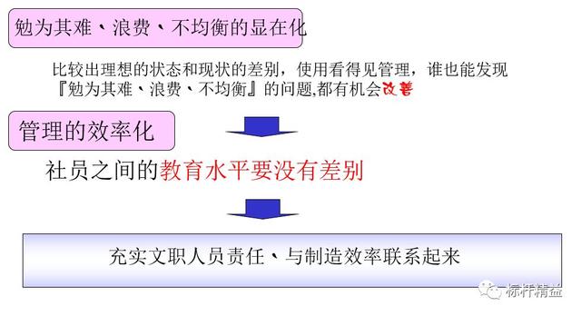 看板管理，讓管理看得見！「標(biāo)桿精益」（看板拉動(dòng)是精益管理的最終目標(biāo)）