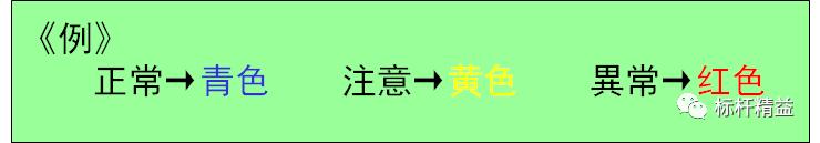 看板管理，讓管理看得見！「標(biāo)桿精益」（看板拉動(dòng)是精益管理的最終目標(biāo)）