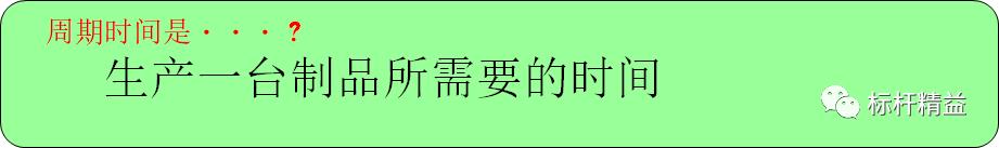 看板管理，讓管理看得見！「標(biāo)桿精益」（看板拉動(dòng)是精益管理的最終目標(biāo)）