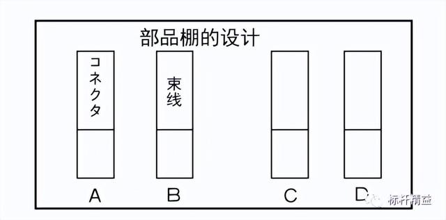 看板管理，讓管理看得見！「標(biāo)桿精益」（看板拉動(dòng)是精益管理的最終目標(biāo)）