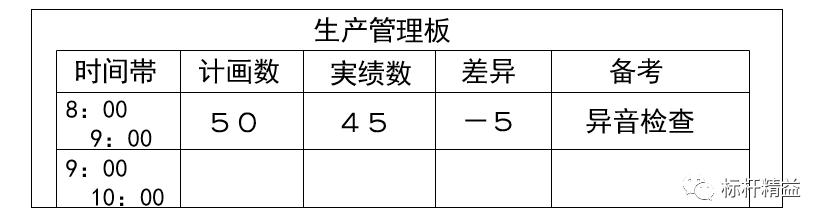 看板管理，讓管理看得見！「標(biāo)桿精益」（看板拉動(dòng)是精益管理的最終目標(biāo)）