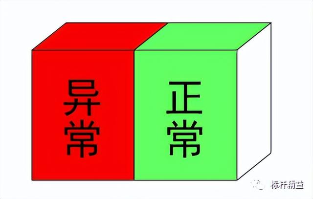 看板管理，讓管理看得見！「標(biāo)桿精益」（看板拉動(dòng)是精益管理的最終目標(biāo)）