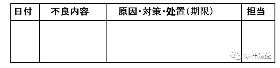 看板管理，讓管理看得見！「標(biāo)桿精益」（看板拉動(dòng)是精益管理的最終目標(biāo)）