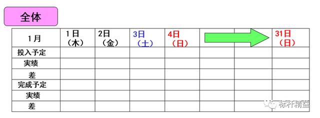 看板管理，讓管理看得見！「標(biāo)桿精益」（看板拉動(dòng)是精益管理的最終目標(biāo)）