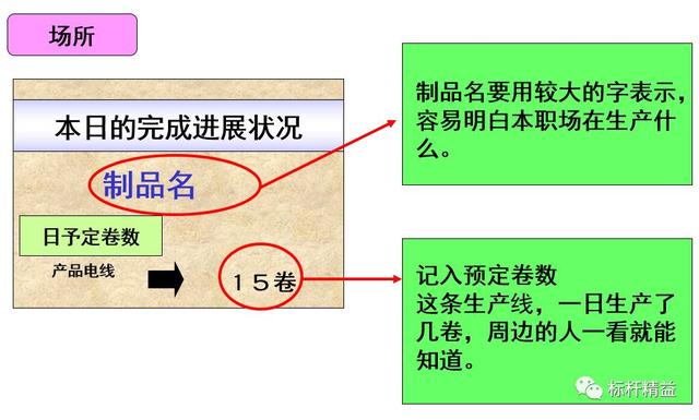 看板管理，讓管理看得見！「標(biāo)桿精益」（看板拉動(dòng)是精益管理的最終目標(biāo)）