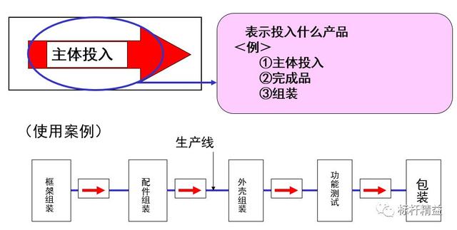 看板管理，讓管理看得見！「標(biāo)桿精益」（看板拉動(dòng)是精益管理的最終目標(biāo)）