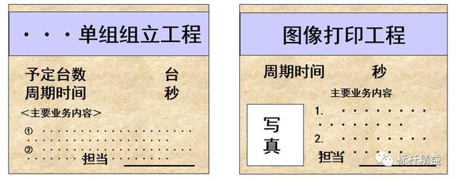 看板管理，讓管理看得見！「標(biāo)桿精益」（看板拉動(dòng)是精益管理的最終目標(biāo)）