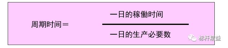 看板管理，讓管理看得見！「標(biāo)桿精益」（看板拉動(dòng)是精益管理的最終目標(biāo)）