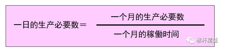 看板管理，讓管理看得見！「標(biāo)桿精益」（看板拉動(dòng)是精益管理的最終目標(biāo)）