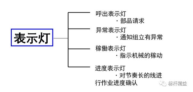 看板管理，讓管理看得見！「標(biāo)桿精益」（看板拉動(dòng)是精益管理的最終目標(biāo)）