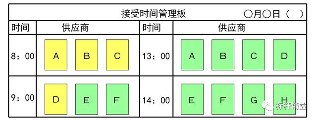 看板管理，讓管理看得見！「標(biāo)桿精益」（看板拉動(dòng)是精益管理的最終目標(biāo)）