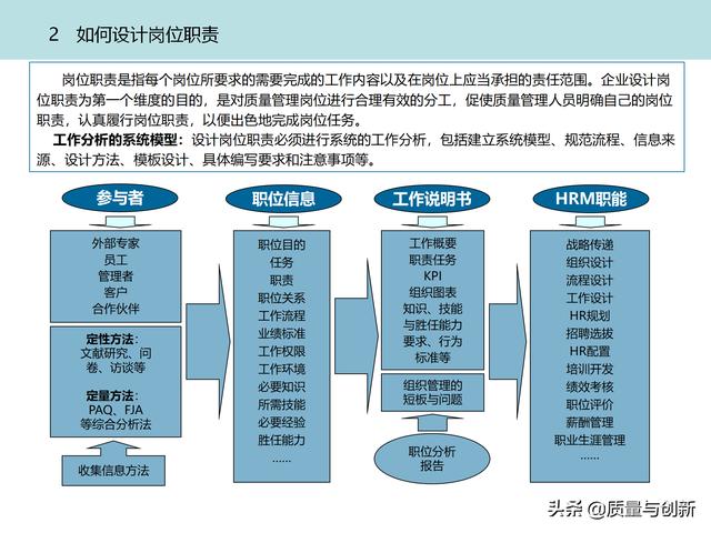 質(zhì)量管理體系的架構(gòu)設(shè)計(jì)與9大模塊全景（品質(zhì)管理體系 構(gòu)架）