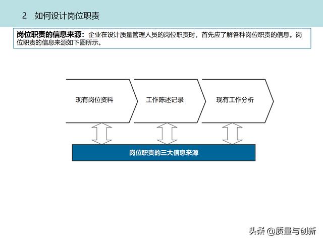 質(zhì)量管理體系的架構(gòu)設(shè)計(jì)與9大模塊全景（品質(zhì)管理體系 構(gòu)架）