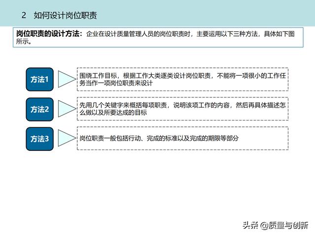 質(zhì)量管理體系的架構(gòu)設(shè)計(jì)與9大模塊全景（品質(zhì)管理體系 構(gòu)架）