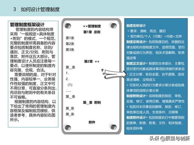 質(zhì)量管理體系的架構(gòu)設(shè)計(jì)與9大模塊全景（品質(zhì)管理體系 構(gòu)架）