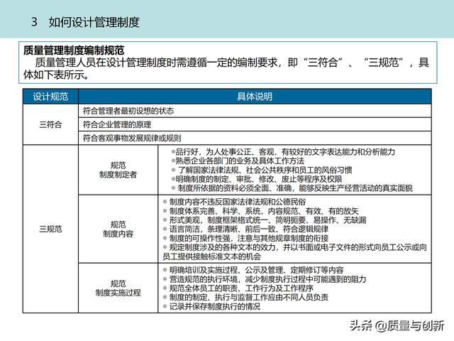 質(zhì)量管理體系的架構(gòu)設(shè)計(jì)與9大模塊全景（品質(zhì)管理體系 構(gòu)架）