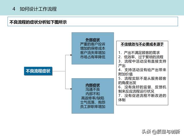 質(zhì)量管理體系的架構(gòu)設(shè)計(jì)與9大模塊全景（品質(zhì)管理體系 構(gòu)架）