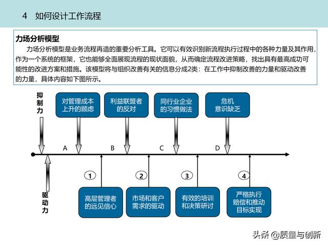 質(zhì)量管理體系的架構(gòu)設(shè)計(jì)與9大模塊全景（品質(zhì)管理體系 構(gòu)架）