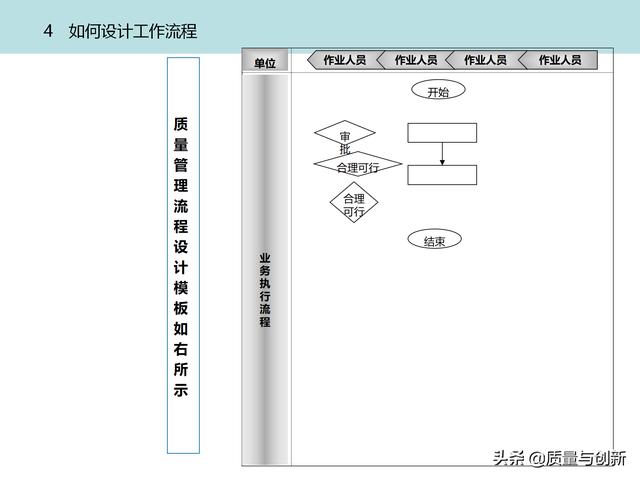 質(zhì)量管理體系的架構(gòu)設(shè)計(jì)與9大模塊全景（品質(zhì)管理體系 構(gòu)架）