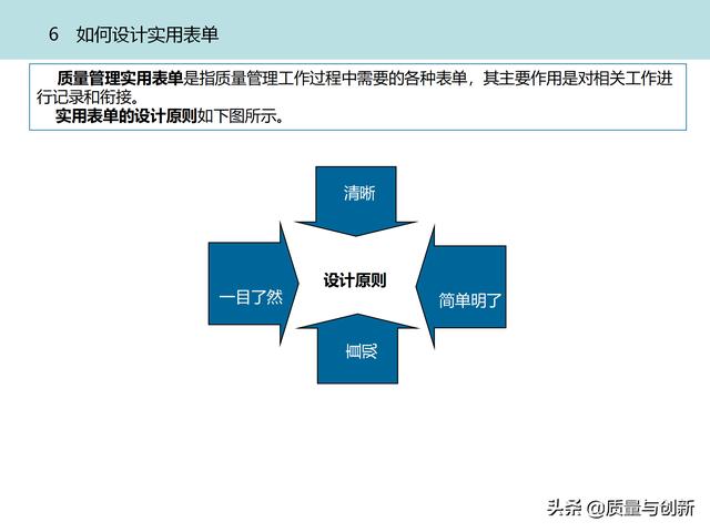 質(zhì)量管理體系的架構(gòu)設(shè)計(jì)與9大模塊全景（品質(zhì)管理體系 構(gòu)架）