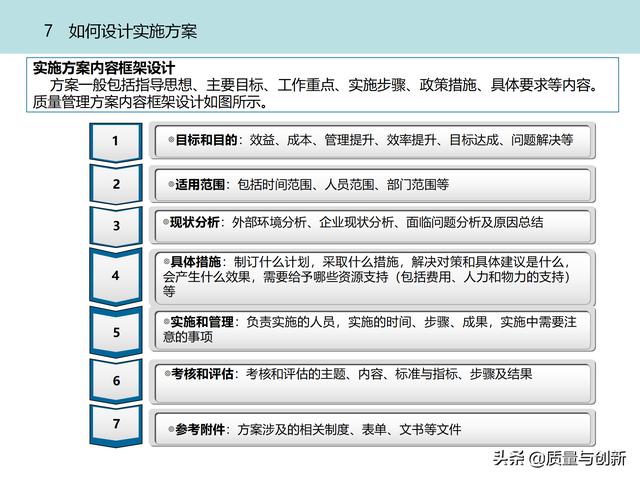 質(zhì)量管理體系的架構(gòu)設(shè)計(jì)與9大模塊全景（品質(zhì)管理體系 構(gòu)架）