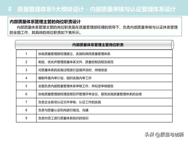 質(zhì)量管理體系的架構(gòu)設(shè)計(jì)與9大模塊全景（品質(zhì)管理體系 構(gòu)架）