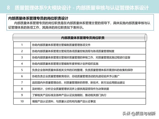 質(zhì)量管理體系的架構(gòu)設(shè)計(jì)與9大模塊全景（品質(zhì)管理體系 構(gòu)架）