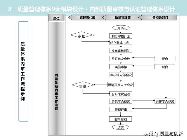 質(zhì)量管理體系的架構(gòu)設(shè)計(jì)與9大模塊全景（品質(zhì)管理體系 構(gòu)架）