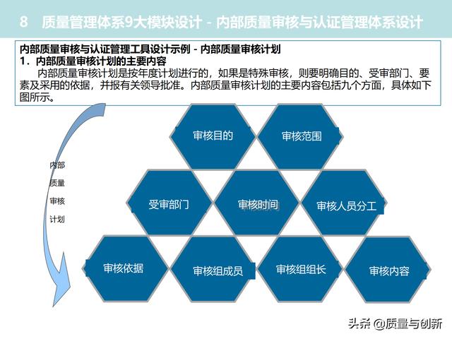 質(zhì)量管理體系的架構(gòu)設(shè)計(jì)與9大模塊全景（品質(zhì)管理體系 構(gòu)架）