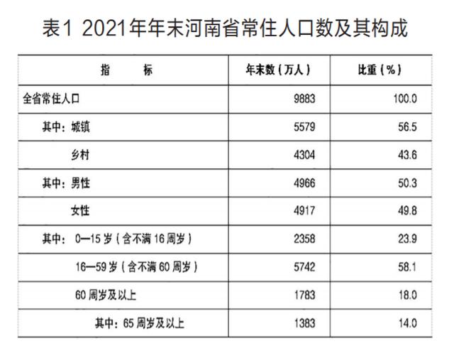 021年河南省國(guó)民經(jīng)濟(jì)和社會(huì)發(fā)展統(tǒng)計(jì)公報(bào)（2021年河南省國(guó)民經(jīng)濟(jì)和社會(huì)發(fā)展統(tǒng)計(jì)公報(bào)