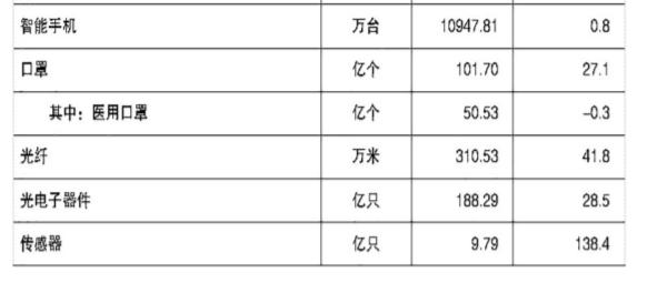 021年河南省國(guó)民經(jīng)濟(jì)和社會(huì)發(fā)展統(tǒng)計(jì)公報(bào)（2021年河南省國(guó)民經(jīng)濟(jì)和社會(huì)發(fā)展統(tǒng)計(jì)公報(bào)