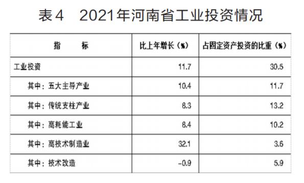 021年河南省國(guó)民經(jīng)濟(jì)和社會(huì)發(fā)展統(tǒng)計(jì)公報(bào)（2021年河南省國(guó)民經(jīng)濟(jì)和社會(huì)發(fā)展統(tǒng)計(jì)公報(bào)